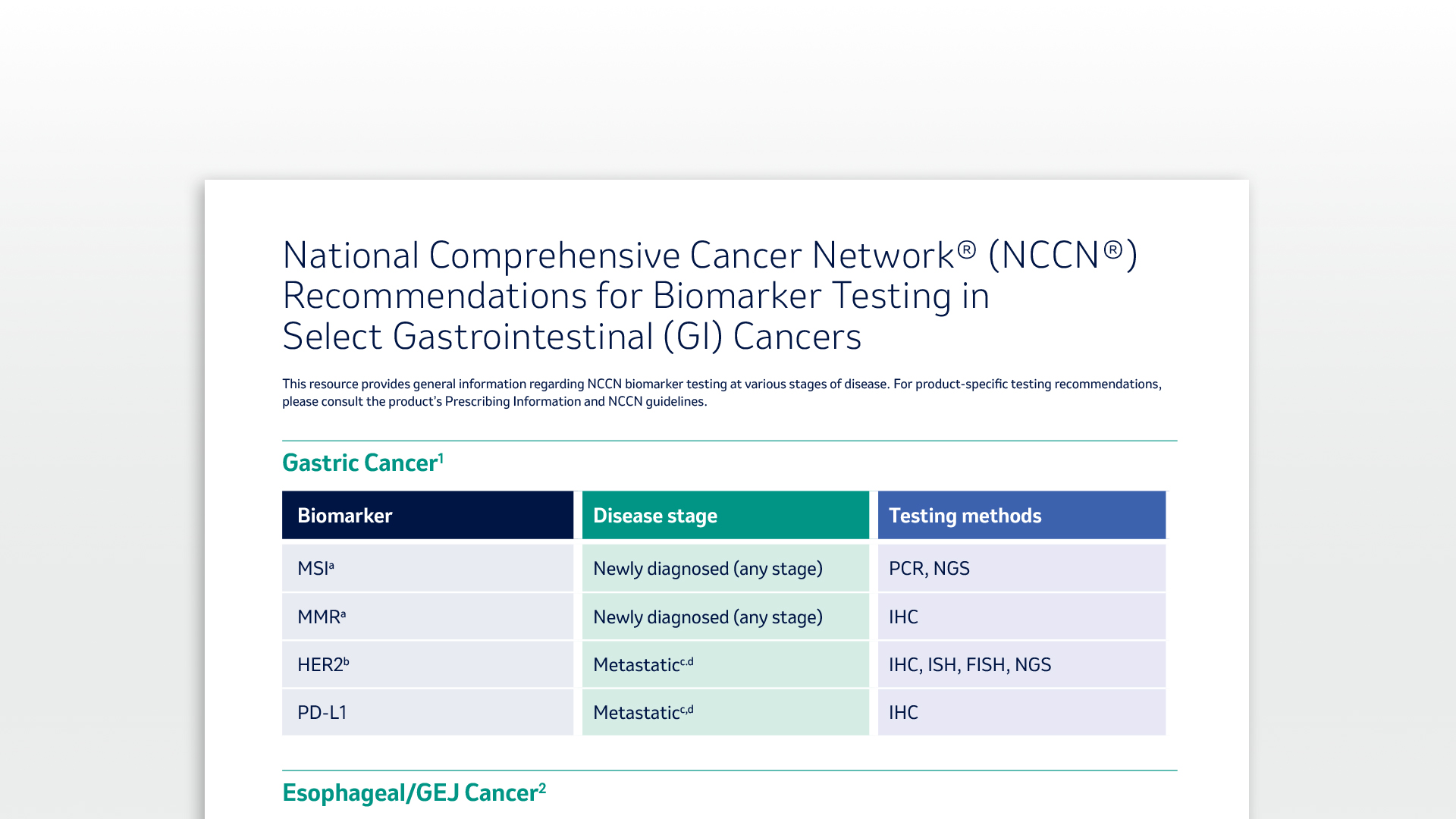 Download NCCN® Recommendations for Biomarker Testing in Select Gastrointestinal (GI) Cancers